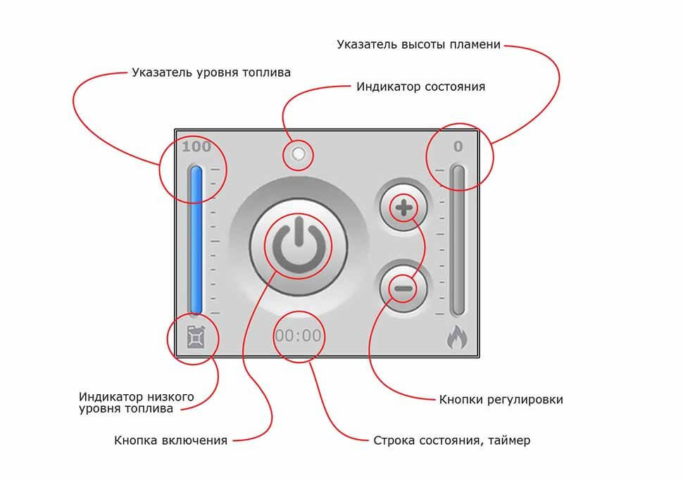 Автоматический биокамин SmartFire L 1500 Biograte