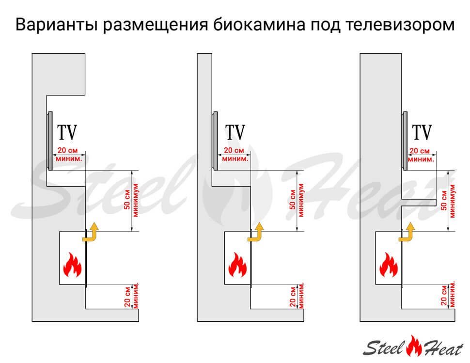 Биокамин встраиваемый SteelHeat ONE 1400 с рамкой цвет бронза
